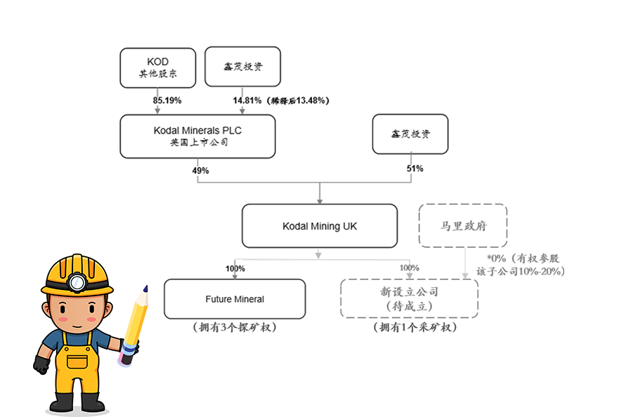 开云网页版,开云(中国)官方获马里Bougouni锂矿控股权 加速推进新能源一体化产业链